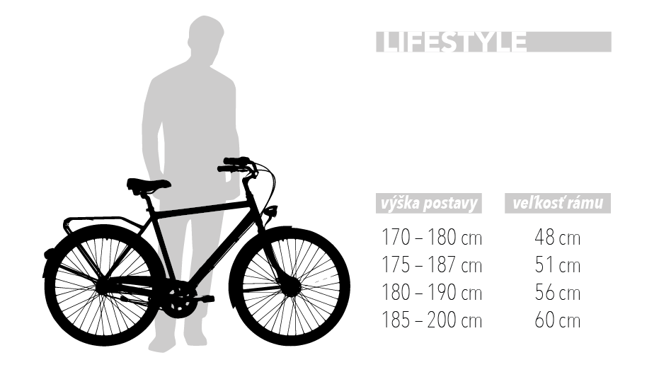 VEĽKOSTI BICYKLOV | Kenzel bicycles